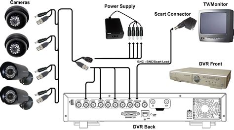 cctv wiring guide 